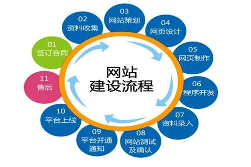 響應式網站設計適用于哪些類型的網站？